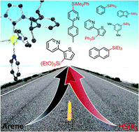 Graphical abstract: A well-defined NHC–Ir(iii) catalyst for the silylation of aromatic C–H bonds: substrate survey and mechanistic insights