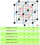 Graphical abstract: Recent advances in the Heusler based spin-gapless semiconductors