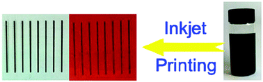 Graphical abstract: Graphene and the related conductive inks for flexible electronics