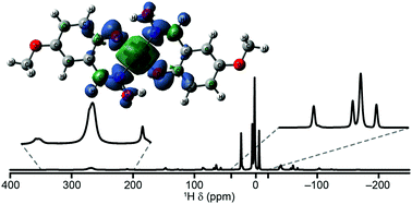 Graphical abstract: Calculation and experimental measurement of paramagnetic NMR parameters of phenolic oximate Cu(ii) complexes