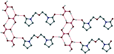 Graphical abstract: Boric acid co-crystals in guar gelation