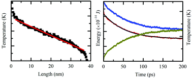 Graphical abstract: Monolayer and bilayer polyaniline C3N: two-dimensional semiconductors with high thermal conductivity