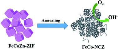 Graphical abstract: Direct synthesis of a carbon nanotube interpenetrated doped porous carbon alloy as a durable Pt-free electrocatalyst for the oxygen reduction reaction in an alkaline medium