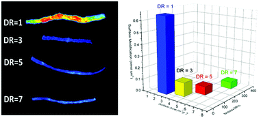 Graphical abstract: Drawing in poly(ε-caprolactone) fibers: tuning mechanics, fiber dimensions and surface-modification density