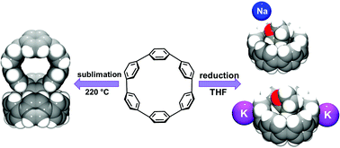 Graphical abstract: Highly strained [6]cycloparaphenylene: crystallization of an unsolvated polymorph and the first mono- and dianions
