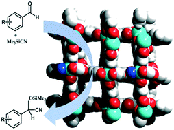 Graphical abstract: Two metal–organic frameworks based on pyridyl–tricarboxylate ligands as size-selective catalysts for solvent-free cyanosilylation reaction