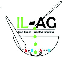 Graphical abstract: Cocrystal formation by ionic liquid-assisted grinding: case study with cocrystals of caffeine