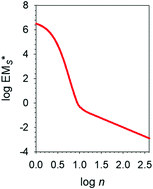 Graphical abstract: The canonical behavior of the entropic component of thermodynamic effective molarity. An attempt at unifying covalent and noncovalent cyclizations