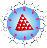 Graphical abstract: Ionothermal synthesis of discrete supertetrahedral Tn (n = 4, 5) clusters with tunable components, band gaps, and fluorescence properties