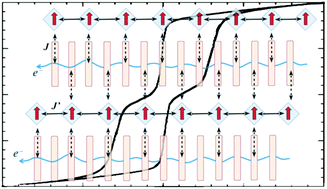 Graphical abstract: Conducting single-molecule magnet materials