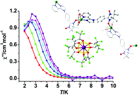 Graphical abstract: Magnetic relaxation in [Ln(hfac)4]− anions with [Cu(hfac)-radical]nn+ cation chains as counterions