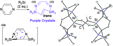 Graphical abstract: Dearomative cycloadditions of a silylene with pyrazine and quinoxaline