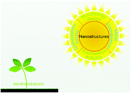 Graphical abstract: Recent advances in developing high-performance nanostructured electrocatalysts based on 3d transition metal elements