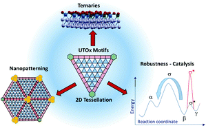 Graphical abstract: 2D oxides on metal materials: concepts, status, and perspectives