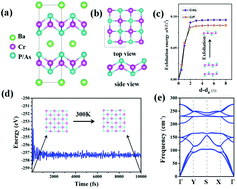 Graphical abstract: Intrinsic ferromagnetism with high temperature, strong anisotropy and controllable magnetization in the CrX (X = P, As) monolayer