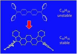 Graphical abstract: 5,10-Dimesityldiindeno[1,2-a:2′,1′-i]phenanthrene: a stable biradicaloid derived from Chichibabin's hydrocarbon