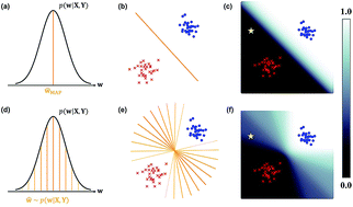 Graphical abstract: A Bayesian graph convolutional network for reliable prediction of molecular properties with uncertainty quantification