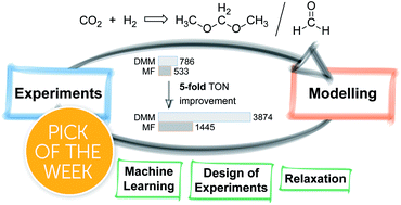 Graphical abstract: Identifying high-performance catalytic conditions for carbon dioxide reduction to dimethoxymethane by multivariate modelling