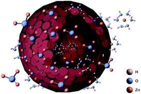 Graphical abstract: Porous V2O5 yolk–shell microspheres for zinc ion battery cathodes: activation responsible for enhanced capacity and rate performance