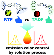 Graphical abstract: Thermally activated delayed fluorescence vs. room temperature phosphorescence by conformation control of organic single molecules