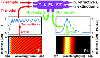Graphical abstract: Optical properties of organic/inorganic perovskite microcrystals through the characterization of Fabry–Pérot resonances