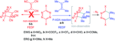 Graphical abstract: A molecular electron density theory study of the participation of tetrazines in aza-Diels–Alder reactions