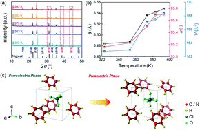 Graphical abstract: The strong electrocaloric effect in molecular ferroelectric ImClO4 with ultrahigh electrocaloric strength