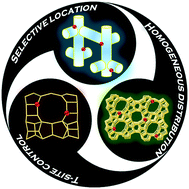 Graphical abstract: Control of location and distribution of heteroatoms substituted isomorphously in framework of zeolites and zeotype materials