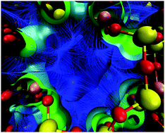 Graphical abstract: Electric fields and potentials in condensed phases