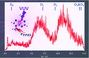 Graphical abstract: Threshold photoelectron spectroscopy of 9-methyladenine: theory and experiment