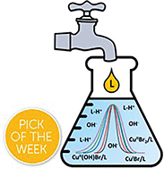 Graphical abstract: Controlling dispersity in aqueous atom transfer radical polymerization: rapid and quantitative synthesis of one-pot block copolymers