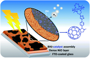 Graphical abstract: A covalent cobalt diimine-dioxime – fullerene assembly for photoelectrochemical hydrogen production from near-neutral aqueous media