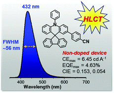 Graphical abstract: Cyanophenyl spiro[acridine-9,9′-fluorene]s as simple structured hybridized local and charge-transfer-based ultra-deep blue emitters for highly efficient non-doped electroluminescent devices (CIEy ≤ 0.05)