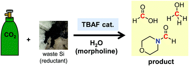 Graphical abstract: Catalytic reduction and reductive functionalisation of carbon dioxide with waste silicon from solar panel as the reducing agent