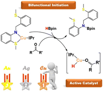 Graphical abstract: Coinage metal amido and thiolate SNS complexes: consequences of catalyst speciation in Cu(i)-catalysed carbonyl hydroboration