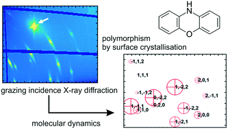 Graphical abstract: Engineering of a kinetically driven phase of phenoxazine by surface crystallisation