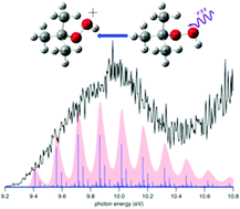 Graphical abstract: Accounting for molecular flexibility in photoionization: case of tert-butyl hydroperoxide