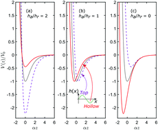 Graphical abstract: Perturbation theory of scattering for grazing-incidence fast-atom diffraction