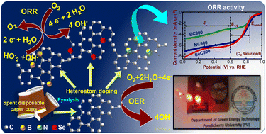 Graphical abstract: Selenium heteroatom-doped mesoporous carbon as an efficient air-breathing electrode for rechargeable lithium–oxygen batteries