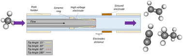 Graphical abstract: On design of plasma jet reactor for non-oxidative methane conversion