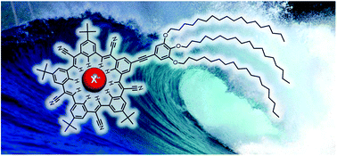 Graphical abstract: Recognition competes with hydration in anion-triggered monolayer formation of cyanostar supra-amphiphiles at aqueous interfaces