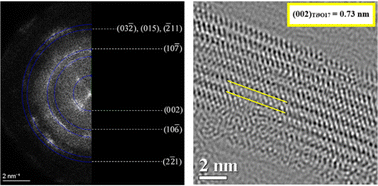 Graphical abstract: Top-down surfactant-free electrosynthesis of magnéli phase Ti9O17 nanowires