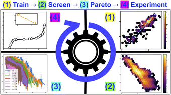 Graphical abstract: Towards Pareto optimal high entropy hydrides via data-driven materials discovery