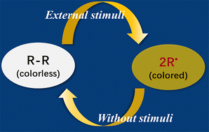 Graphical abstract: Carbon-centered radical based dynamic covalent chemistry for stimuli-responsive chromic materials