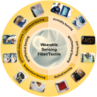 Graphical abstract: Functional fibers/textiles for smart sensing devices and applications in personal healthcare systems