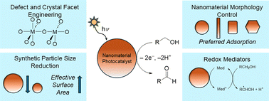 Graphical abstract: Strategies in photochemical alcohol oxidation on noble-metal free nanomaterials as heterogeneous catalysts