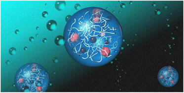 Graphical abstract: Bioinspired hydrogels: polymeric designs towards artificial photosynthesis