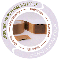 Graphical abstract: Designed-by-purpose power sources: a cardboard primary battery for smart packaging