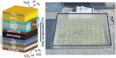 Graphical abstract: Modular perovskite-BiVO4 artificial leaves towards syngas synthesis on a m2 scale