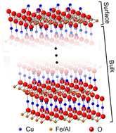 Graphical abstract: Pulsed laser deposition of delafossite oxide thin films on YSZ (001) substrates as solar water splitting photocathodes
